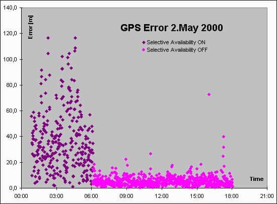 FIN DE DISPONIBILIDAD SELECTIVA