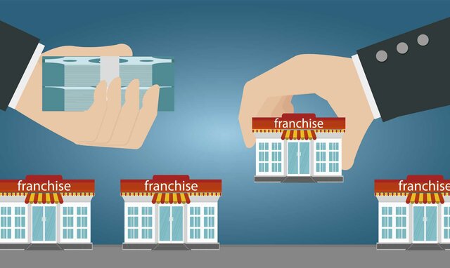 Una opción de negocio