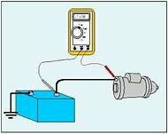Definición de ampere