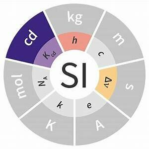 Se añaden la unidad de candela y el kelvin