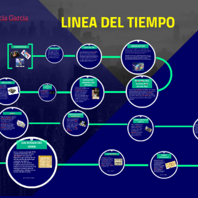 Timeline: LINEA DE TIEMPO INFORMATICA