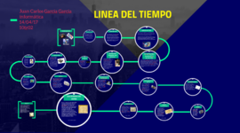 Timeline: LINEA DE TIEMPO INFORMATICA