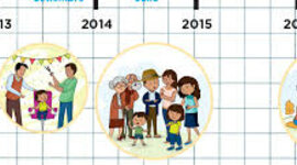 Timeline: Reconociendo mis competencias