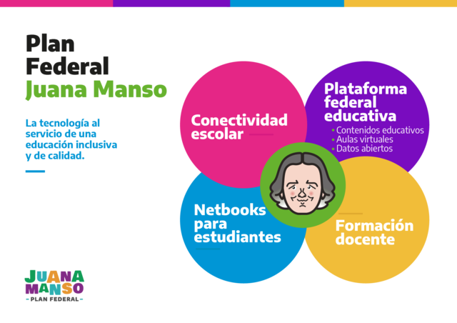 Plan Federal “Juana Manso”