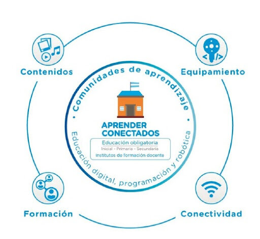 Plan “Aprender Conectados” en el ámbito del Ministerio de Educación (Decreto Nº 386/2018)