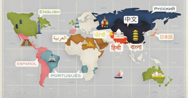 La lingüística comparada