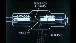 Invento Tubo De Coolidge