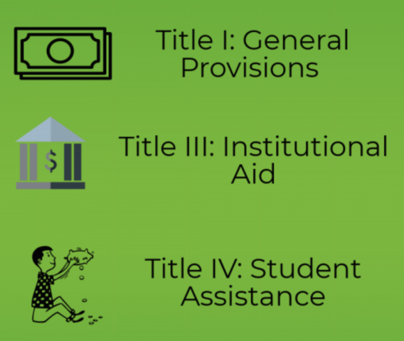 Higher Education Opportunity Act (HEOA)