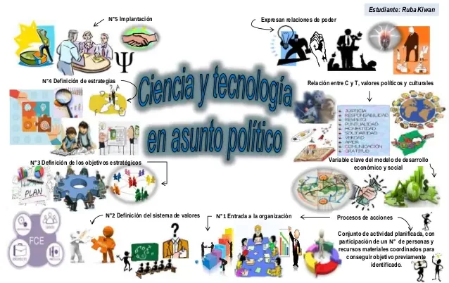 Política sobre la ciencia-tecnología