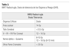Sistema de limitación de dosis