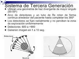 Los de Tercera Generación