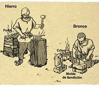 Transición de la edad de bronce a la edad de hierro