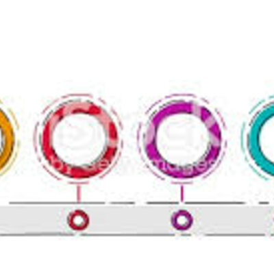 Timeline: La educación como conquista