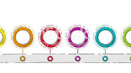 Timeline: La educación como conquista