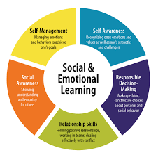 Social-Emotional Learning