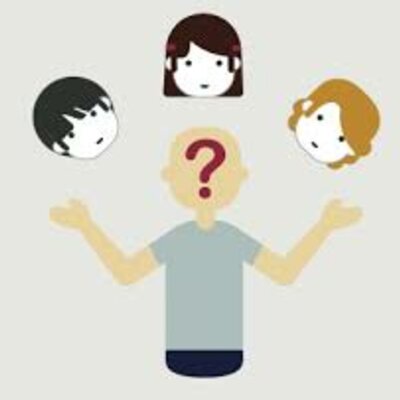 Timeline: Concepto de Identidad