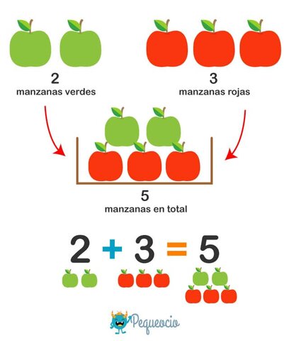 Enseñanza orientada a la estructura