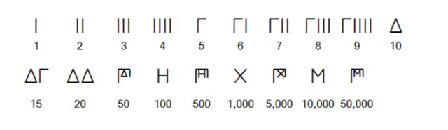 Sistema de Numeración Griega