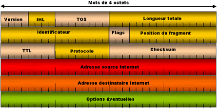 la fibre optique