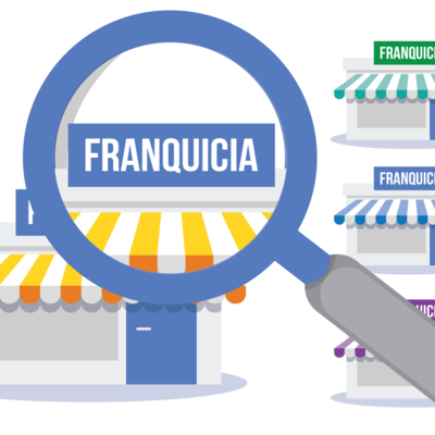 Timeline: LA HISTORIA DE LAS FRANQUICIAS