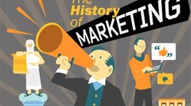 Timeline: Historia del marketing