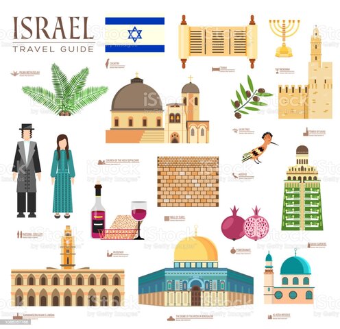 Características de Israel