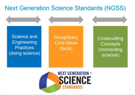 Next Generation Science Standards (NGSS)