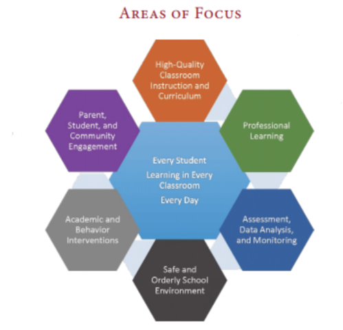 Local Control and Accountability Plan (LCAP)
