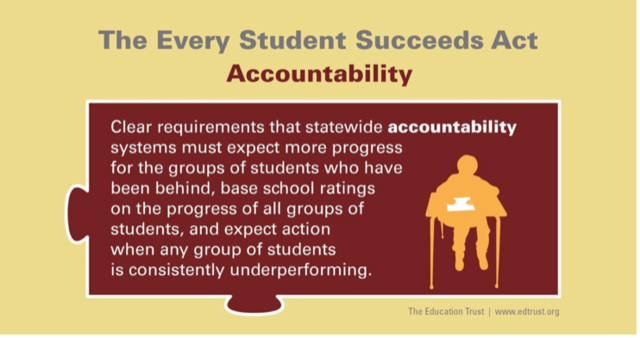 Every Student Succeeds Act (ESSA)