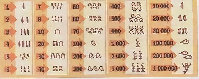 Sistema de numeración Egipcio