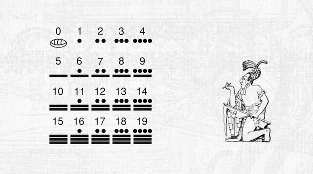 Civilizaciones precolombinas