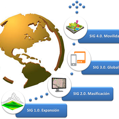 Timeline: EVOLUCION HISTORICA DE LOS SIG