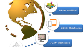 Timeline: EVOLUCION HISTORICA DE LOS SIG