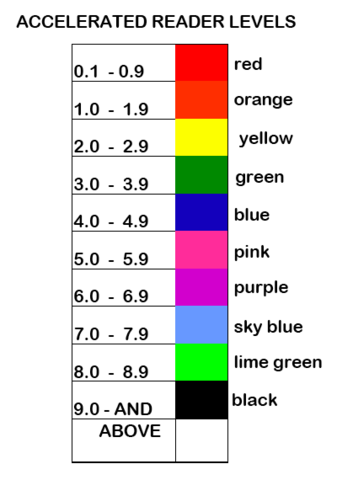 Reading Level Improvement