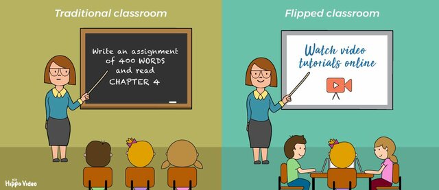 The Flipped Clasroom