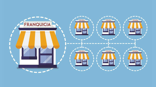 México como país generador de franquicias.