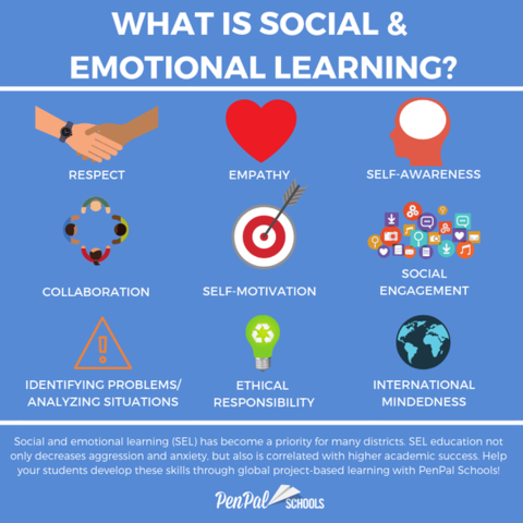 Social and emotional learning (SEL)