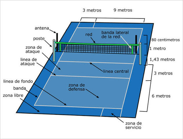 SE ACTUALIZAN LAS REGLAS Y SE LIMITAA 6 JUGADORES