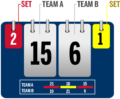 SE ACTUALIZAN LAS PUNTUACIÓNES EN EL VOLEI