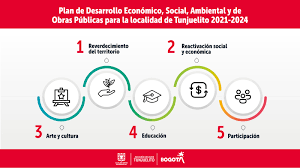 Plan de Desarrollo Económico, Social y de Obras Públicas de Bogotá