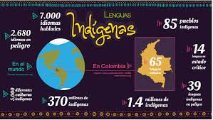 Lenguas Nativas