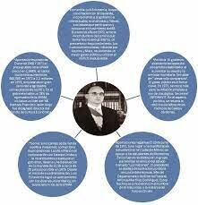 Luis Echeverría Álvarez