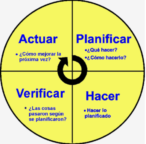 APORTACIÓN DE WILLIAM DEMING
