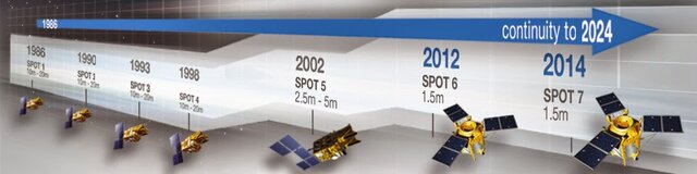 Spot (Satellite Pour l’Observation de la Terre)