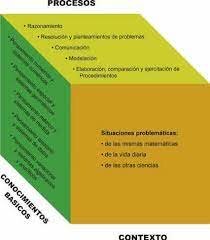 Lineamientos de educación
