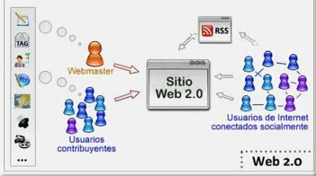 Web 2.0 Red de verbalizacion