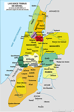 Israel. Ubicación temporal y territorial