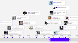Timeline: HISTORIA DE LA COMPUTADORA