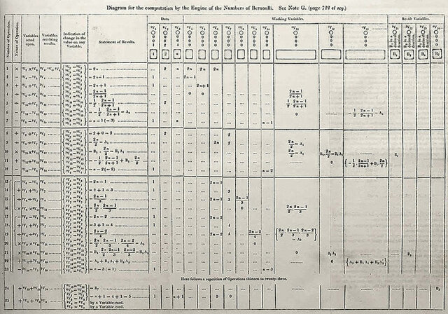 First Computer Program