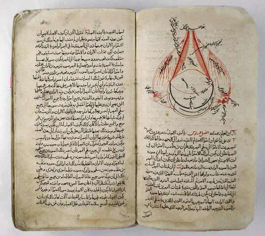 Libro de las Ópticas.